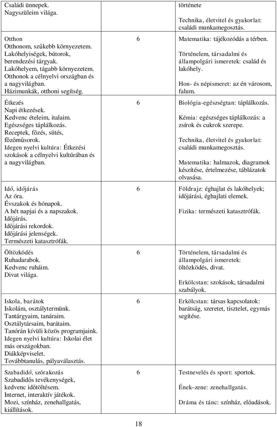 Idegen nyelvi kultúra: Étkezési szokások a célnyelvi kultúrában és a nagyvilágban. Idő, időjárás Az óra. Évszakok és hónapok. A hét napjai és a napszakok. Időjárás. Időjárási rekordok.