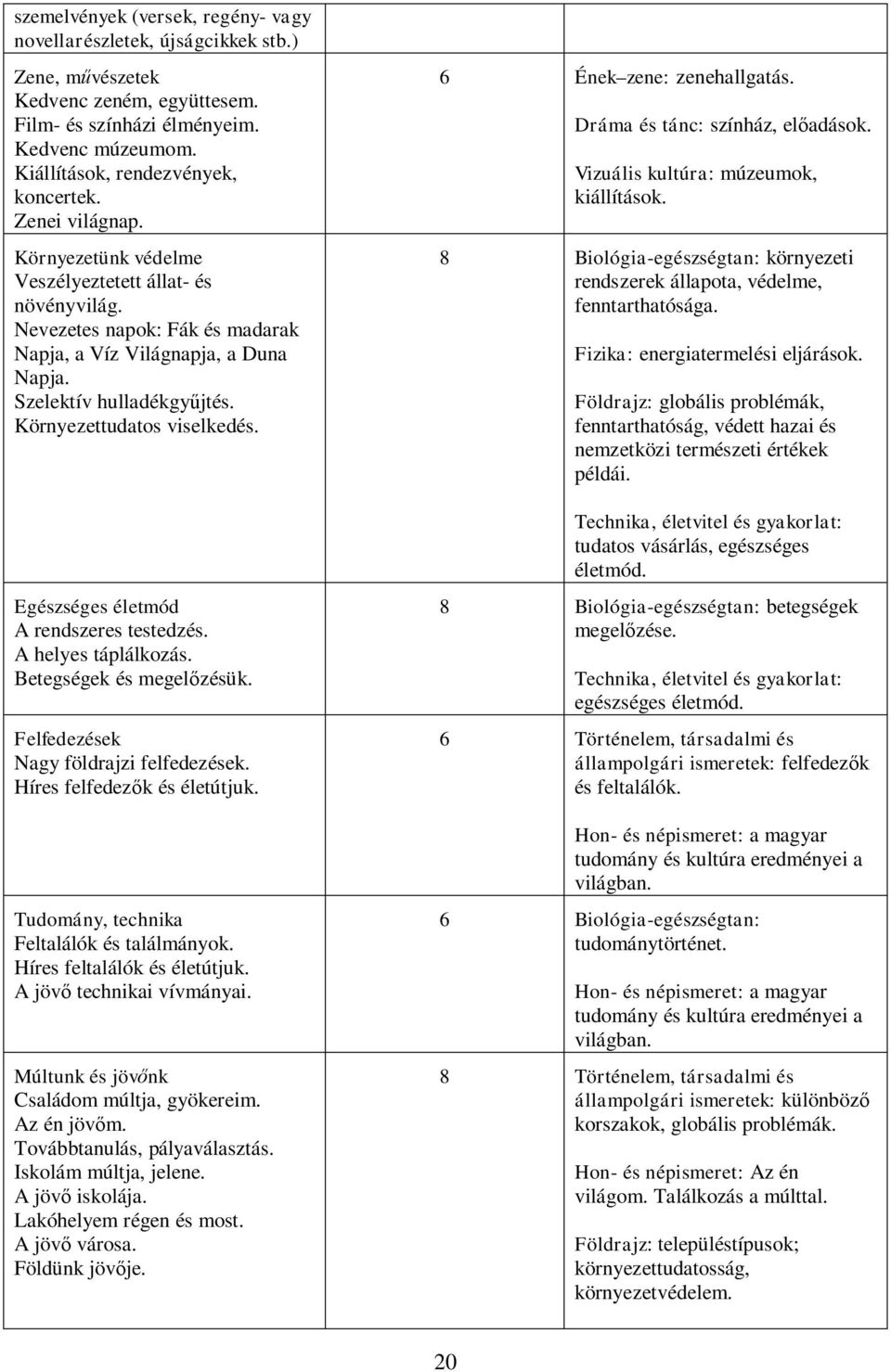 Környezettudatos viselkedés. Egészséges életmód A rendszeres testedzés. A helyes táplálkozás. Betegségek és megelőzésük. Felfedezések Nagy földrajzi felfedezések. Híres felfedezők és életútjuk.