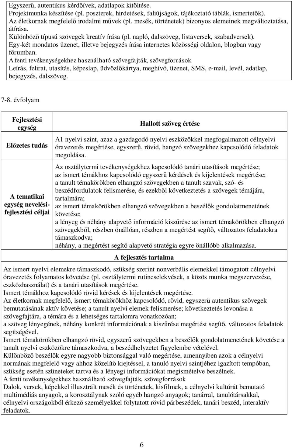 Egy-két mondatos üzenet, illetve bejegyzés írása internetes közösségi oldalon, blogban vagy fórumban.