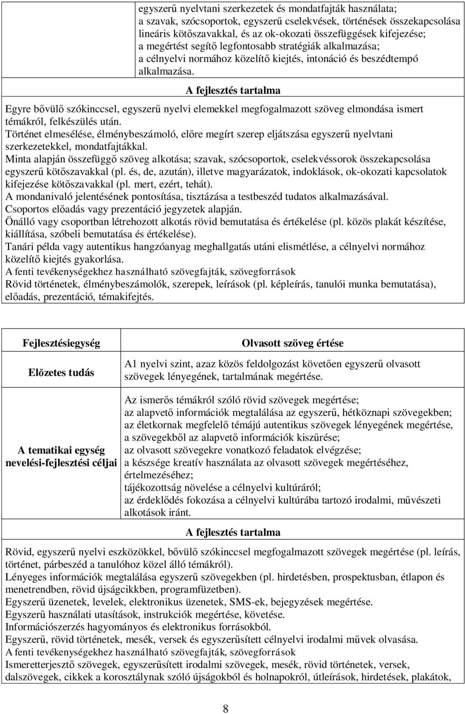 A fejlesztés tartalma Egyre bővülő szókinccsel, egyszerű nyelvi elemekkel megfogalmazott szöveg elmondása ismert témákról, felkészülés után.