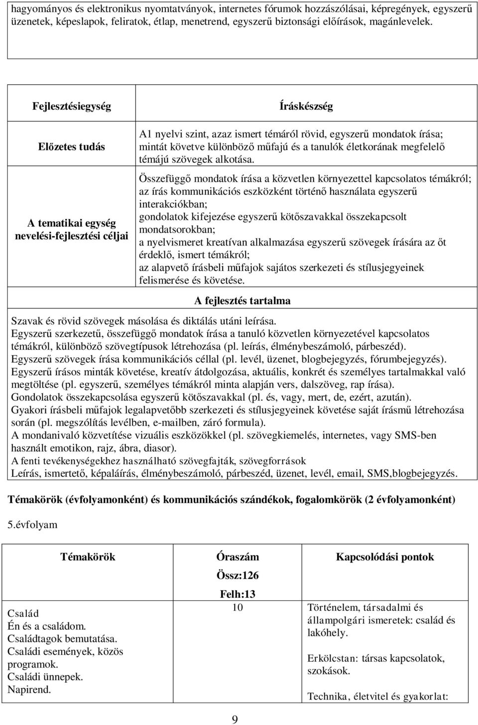 tanulók életkorának megfelelő témájú szövegek alkotása.