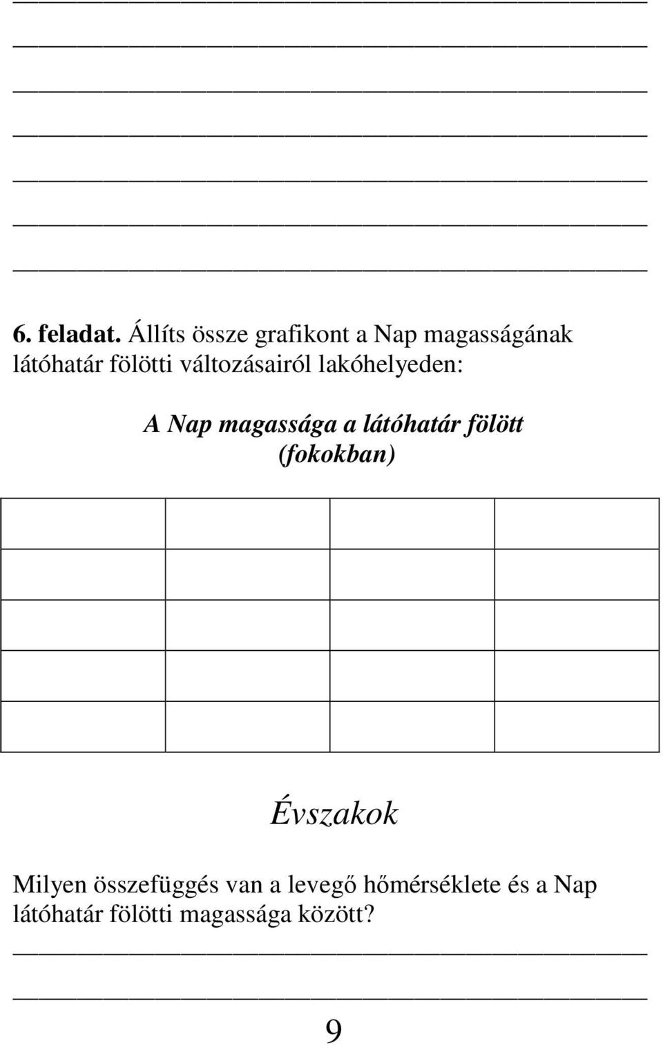 változásairól lakóhelyeden: A Nap magassága a látóhatár