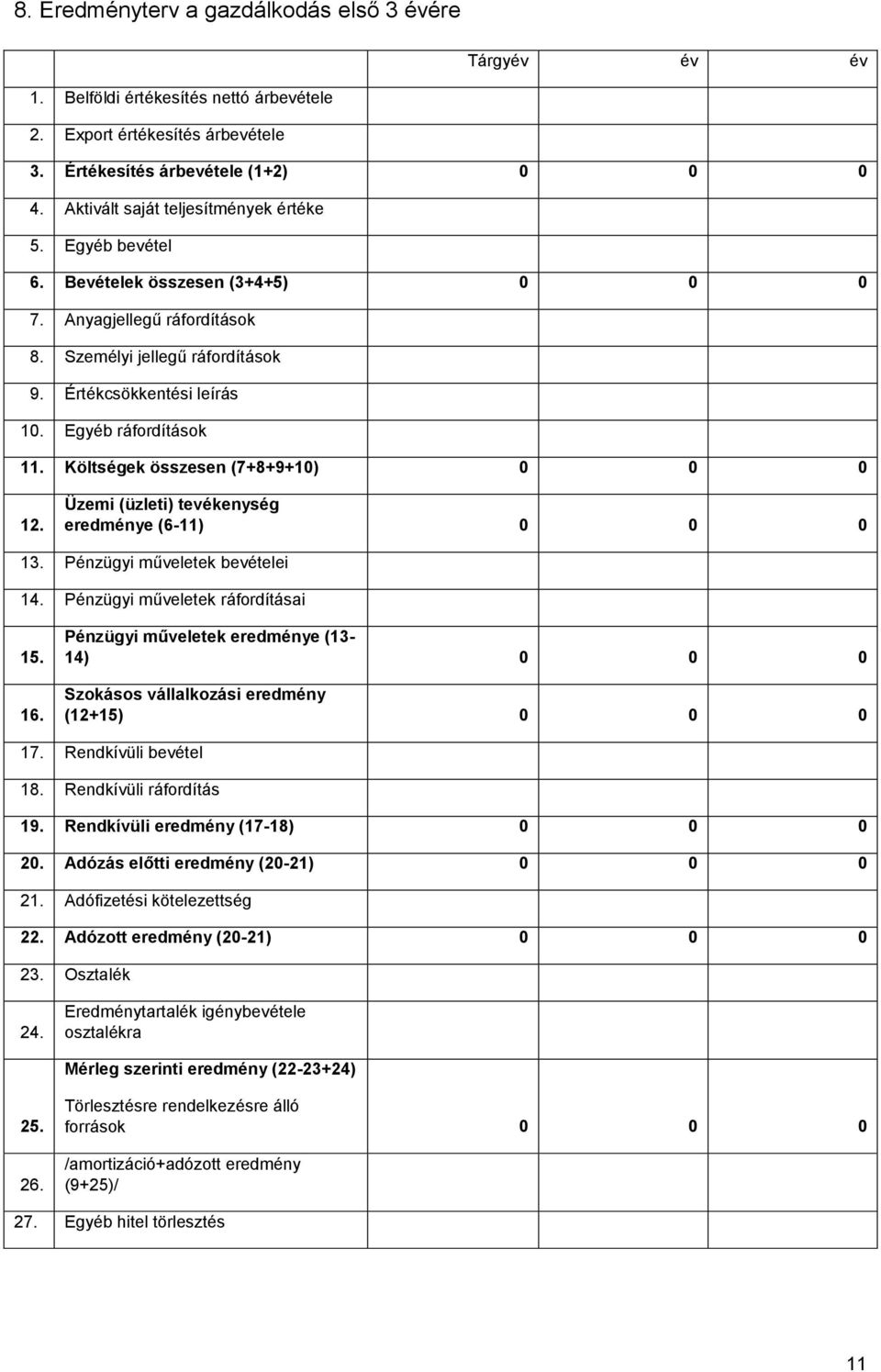 Egyéb ráfordítások 11. Költségek összesen (7+8+9+10) 0 0 0 12. Üzemi (üzleti) tevékenység eredménye (6-11) 0 0 0 13. Pénzügyi műveletek bevételei 14. Pénzügyi műveletek ráfordításai 15. 16.