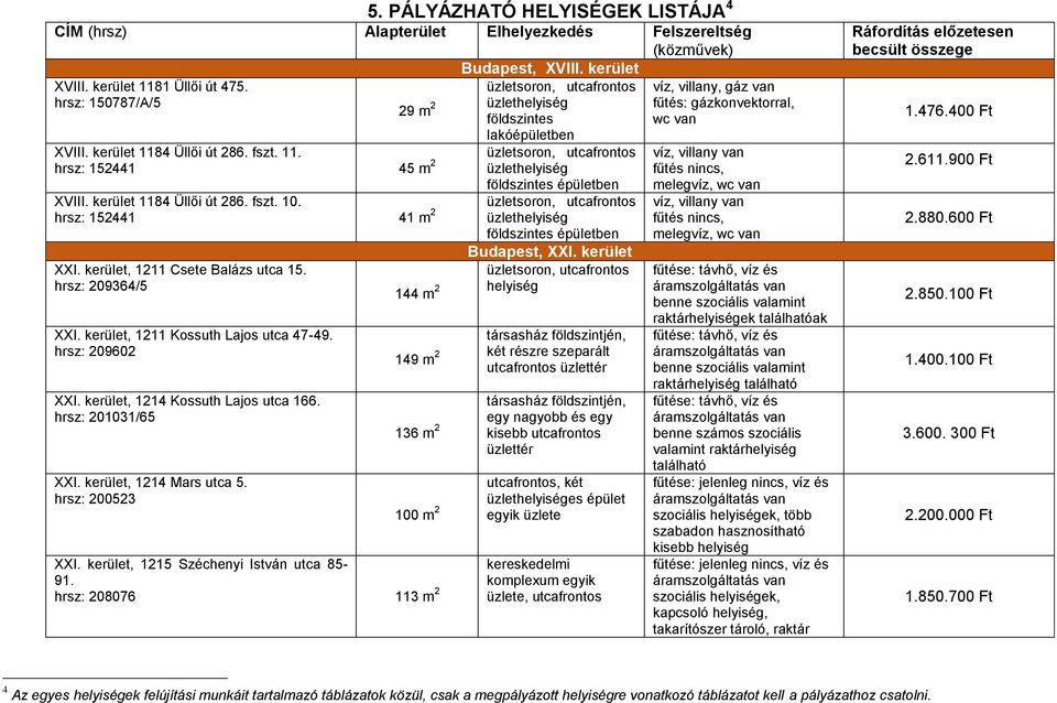 kerület 1184 Üllői út 286. fszt. 10. üzletsoron, utcafrontos hrsz: 152441 41 m 2 üzlethelyiség földszintes épületben XXI. kerület, 1211 Csete Balázs utca 15. hrsz: 209364/5 XXI.