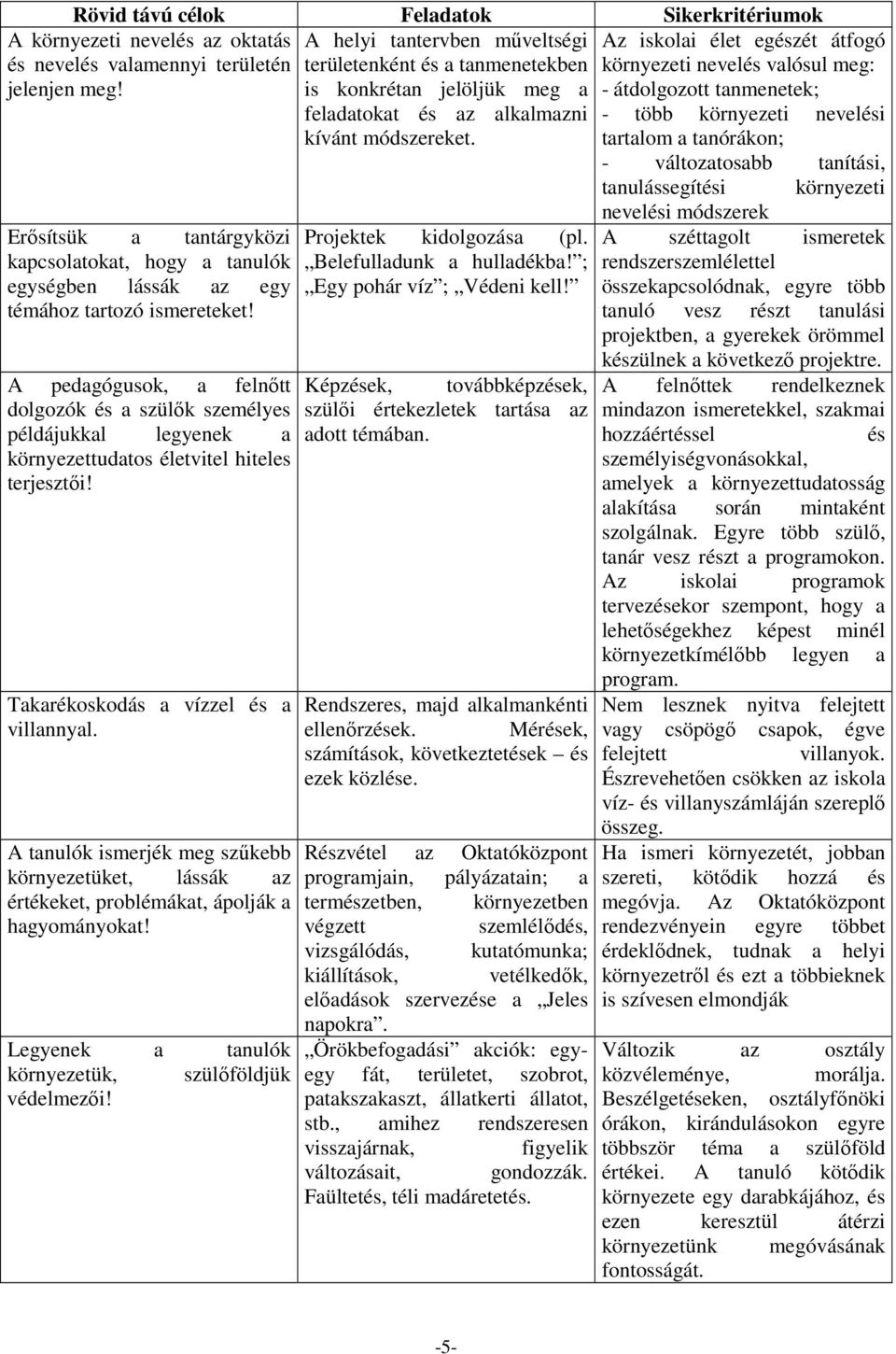 A pedagógusok, a felnőtt dolgozók és a szülők személyes példájukkal legyenek a környezettudatos életvitel hiteles terjesztői! Takarékoskodás a vízzel és a villannyal.