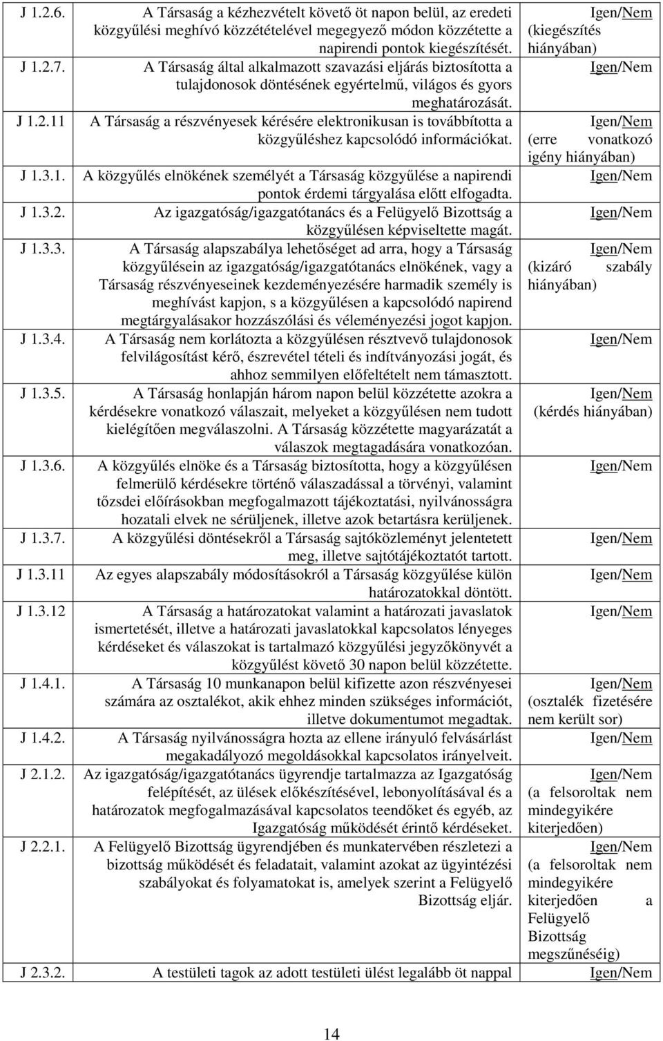 A Társaság a részvényesek kérésére elektronikusan is továbbította a közgyőléshez kapcsolódó információkat.