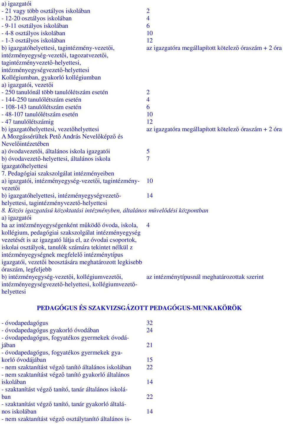 gyakorló kollégiumban a) igazgatói, vezetői - 250 tanulónál több tanulólétszám esetén 2-144-250 tanulólétszám esetén 4-108-143 tanulólétszám esetén 6-48-107 tanulólétszám esetén 10-47 tanulólétszámig