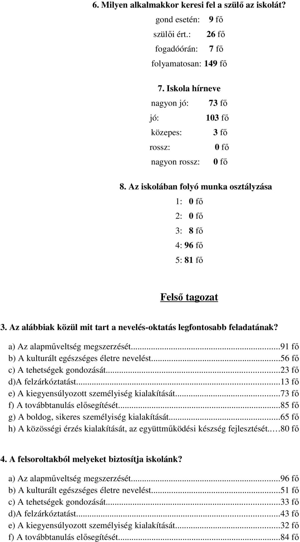 Az alábbiak közül mit tart a nevelés-oktatás legfontosabb feladatának? a) Az alapműveltség megszerzését...91 fő b) A kulturált egészséges életre nevelést...56 fő c) A tehetségek gondozását.