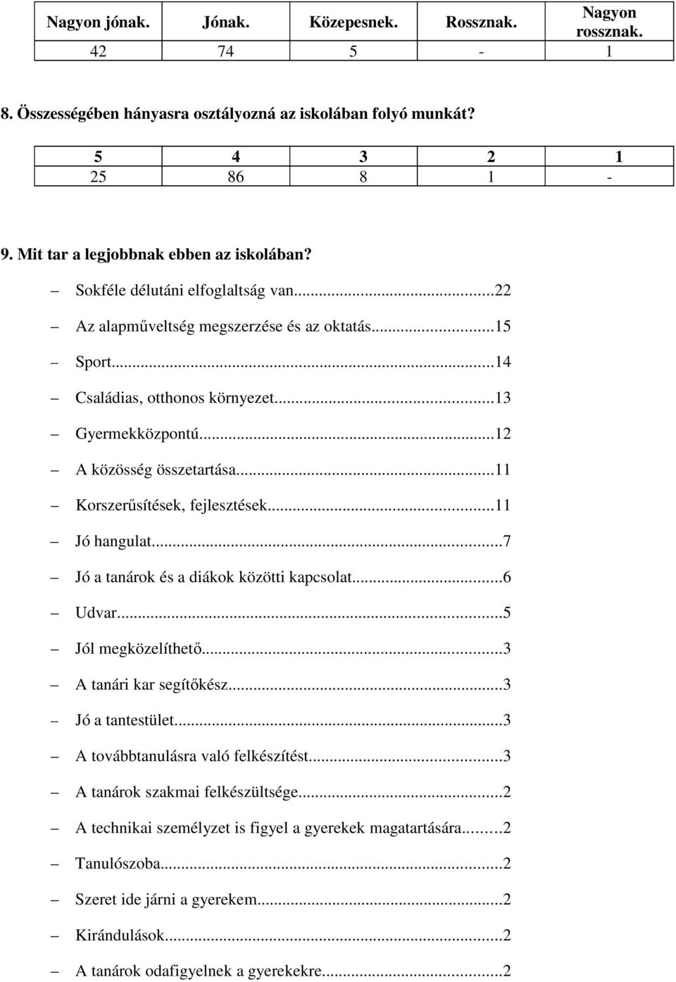 ..11 Korszerűsítések, fejlesztések...11 Jó hangulat...7 Jó a tanárok és a diákok közötti kapcsolat...6 Udvar...5 Jól megközelíthető...3 A tanári kar segítőkész...3 Jó a tantestület.