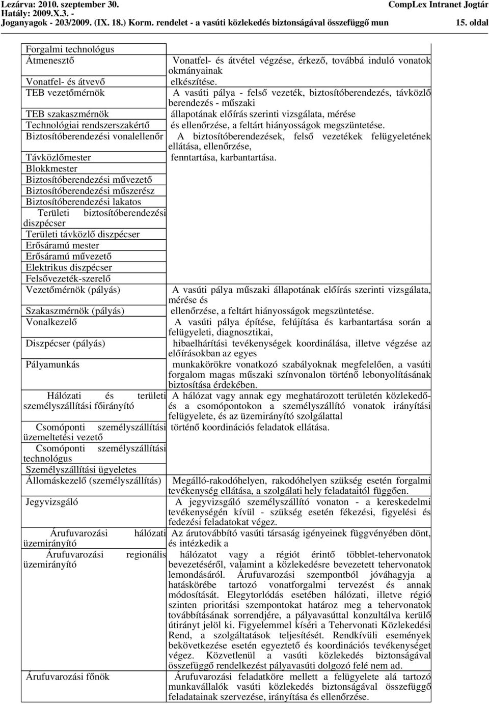 TEB vezetőmérnök A vasúti pálya - felső vezeték, biztosítóberendezés, távközlő berendezés - műszaki TEB szakaszmérnök állapotának előírás szerinti vizsgálata, mérése Technológiai rendszerszakértő és