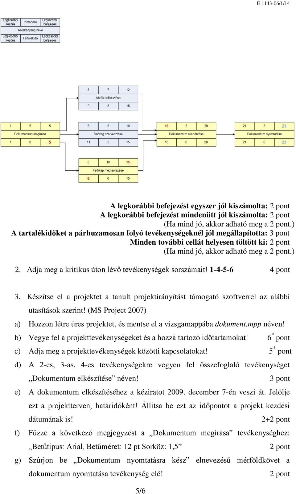 Adja meg a kritikus úton lévő tevékenységek sorszámait! 1-4-5-6 4 pont 3. Készítse el a projektet a tanult projektirányítást támogató szoftverrel az alábbi utasítások szerint!