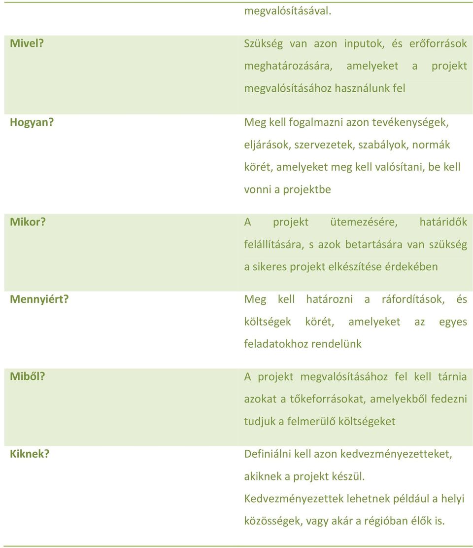 amelyeket meg kell valósítani, be kell vonni a projektbe Mikor? A projekt ütemezésére, határidők felállítására, s azok betartására van szükség a sikeres projekt elkészítése érdekében Mennyiért?