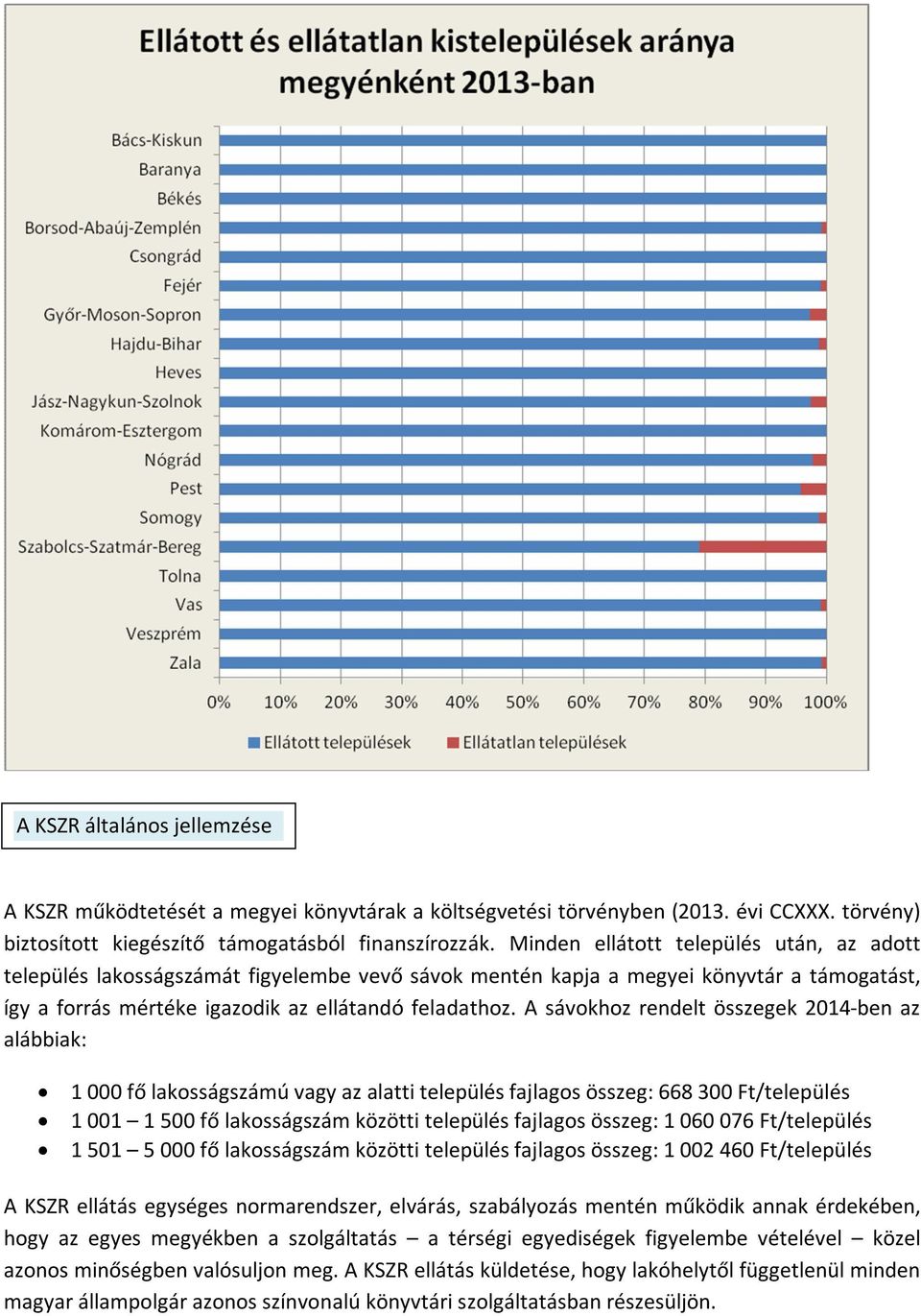 A sávokhoz rendelt összegek 2014-ben az alábbiak: 1 000 fő lakosságszámú vagy az alatti település fajlagos összeg: 668 300 Ft/település 1 001 1 500 fő lakosságszám közötti település fajlagos összeg: