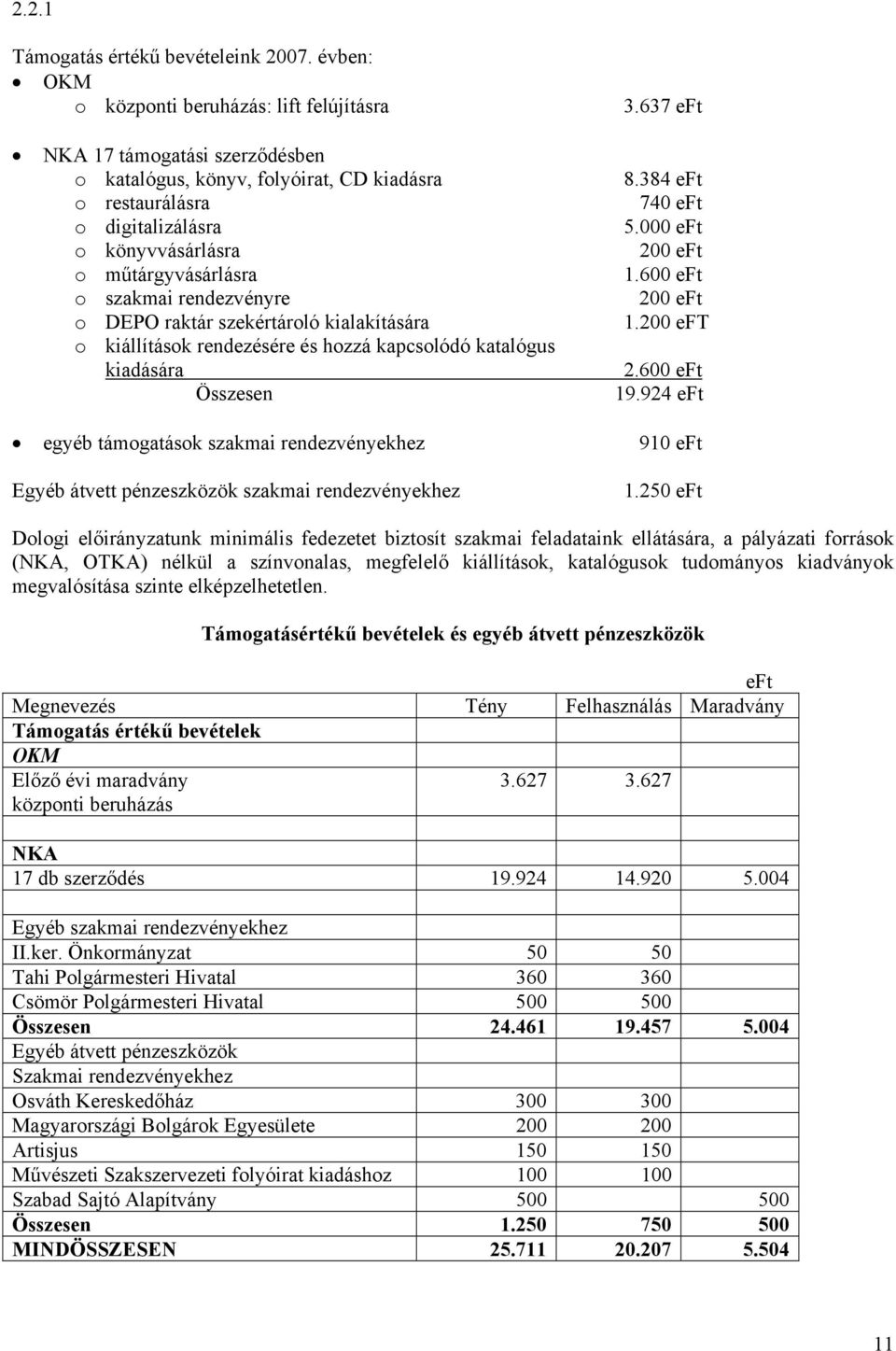 szakmai rendezvényre o DEPO raktár szekértároló kialakítására o kiállítások rendezésére és hozzá kapcsolódó katalógus kiadására Összesen 3.637 eft 8.384 eft 740 eft 5.000 eft 200 eft 1.