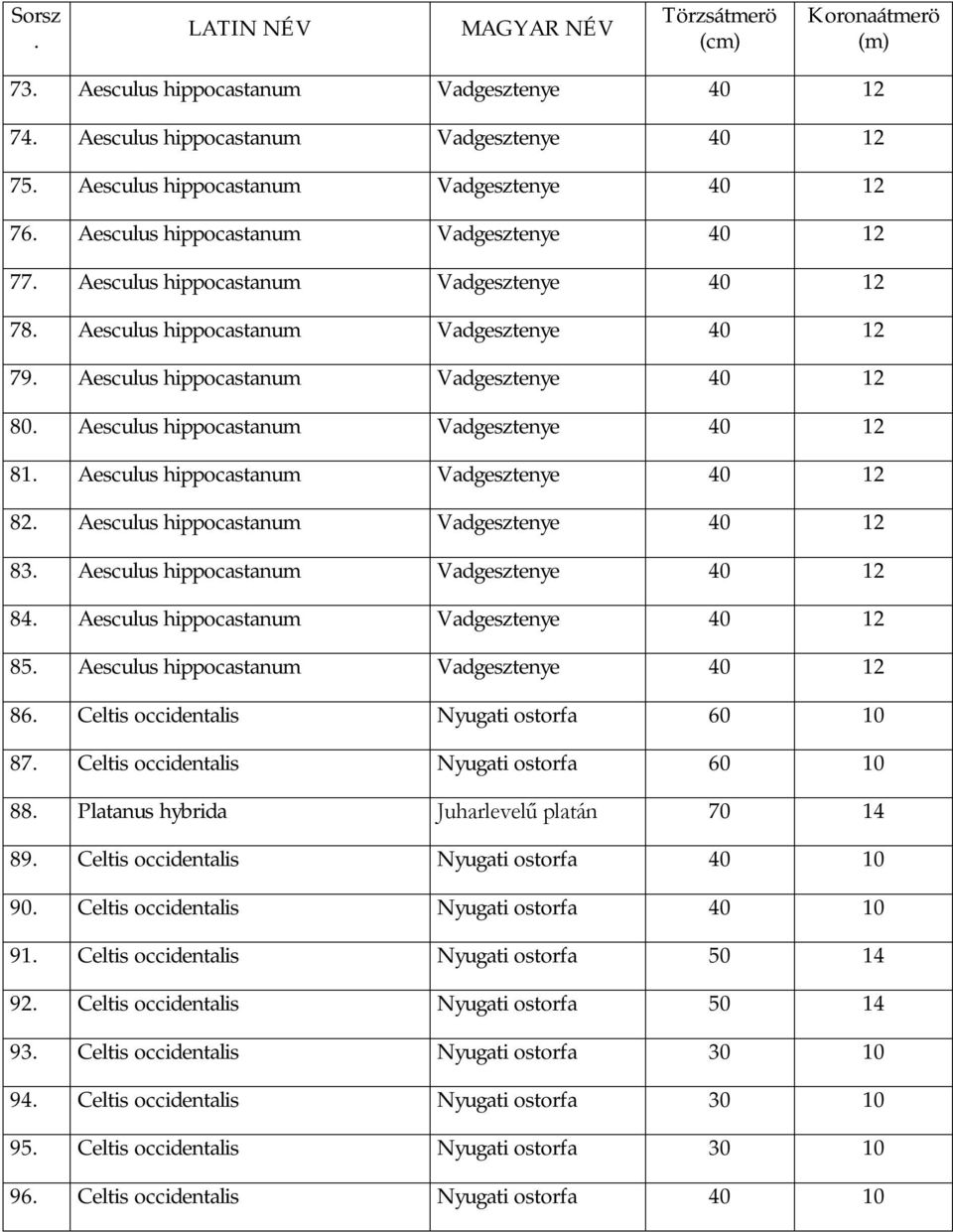 Vadgesztenye 40 12 82 Aesculus hippocastanum Vadgesztenye 40 12 83 Aesculus hippocastanum Vadgesztenye 40 12 84 Aesculus hippocastanum Vadgesztenye 40 12 85 Aesculus hippocastanum Vadgesztenye 40 12