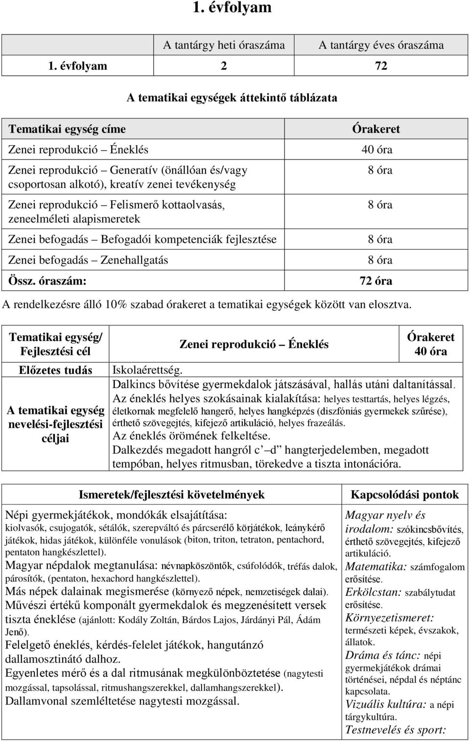 Felismerő kottaolvasás, zeneelméleti alapismeretek Zenei befogadás Befogadói kompetenciák fejlesztése Zenei befogadás Zenehallgatás Össz.