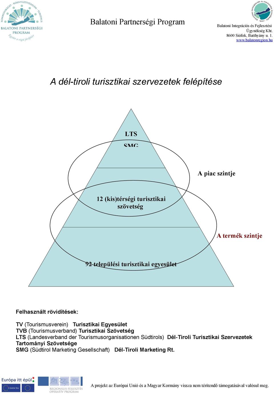 Egyesület TVB (Tourismusverband) Turisztikai Szövetség LTS (Landesverband der Tourismusorganisationen Südtirols)
