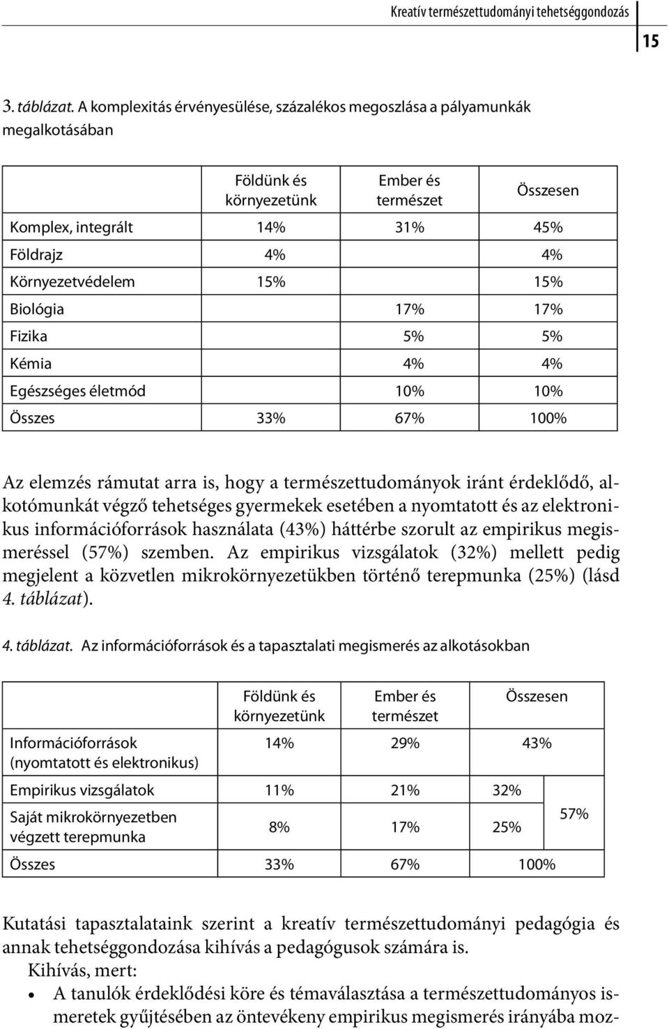 15% Biológia 17% 17% Fizika 5% 5% Kémia 4% 4% Egészséges életmód 10% 10% Összes 33% 67% 100% Az elemzés rámutat arra is, hogy a természettudományok iránt érdeklődő, alkotómunkát végző tehetséges