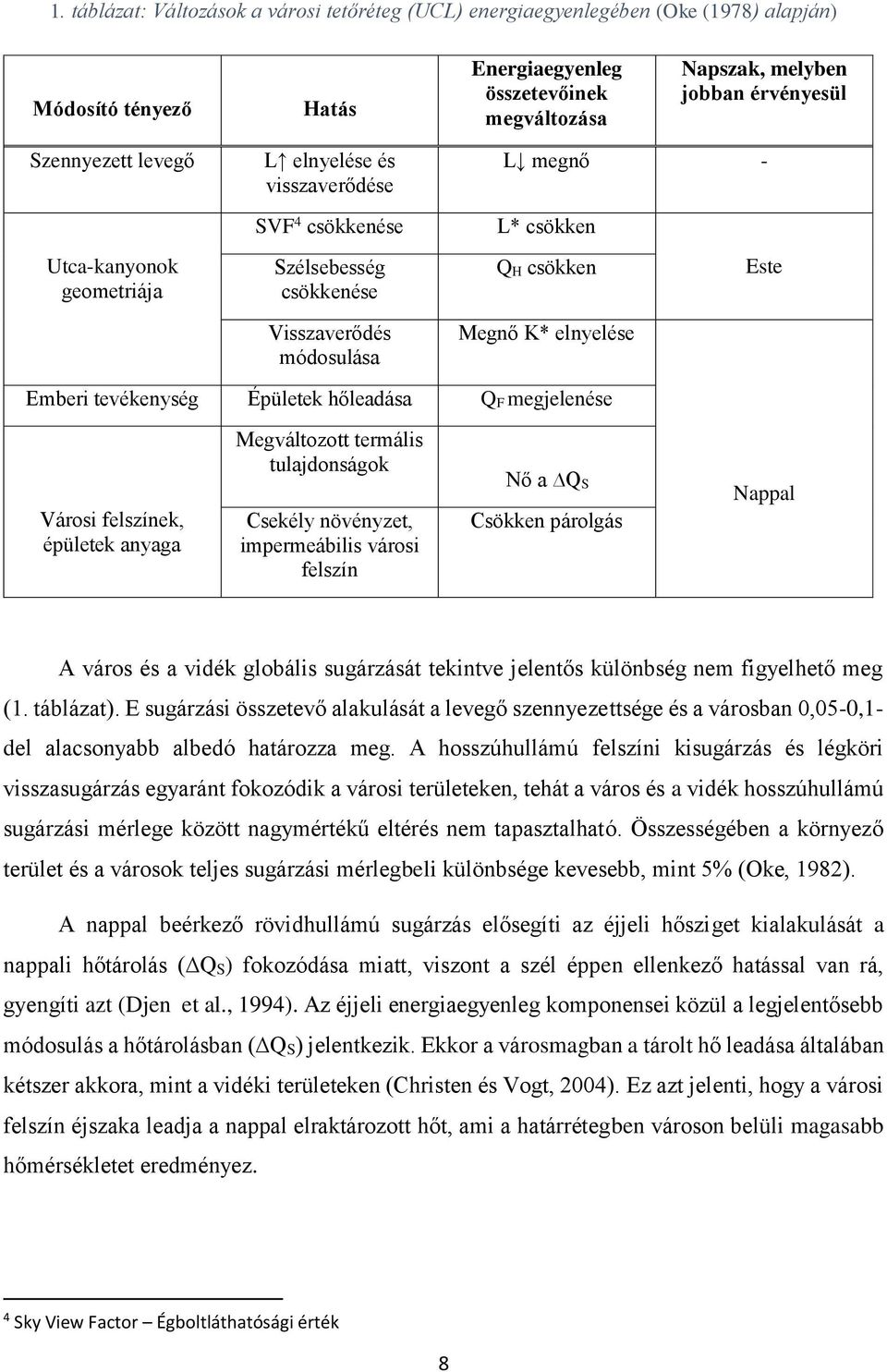 Emberi tevékenység Épületek hőleadása Q F megjelenése Városi felszínek, épületek anyaga Megváltozott termális tulajdonságok Csekély növényzet, impermeábilis városi felszín Nő a Q S Csökken párolgás