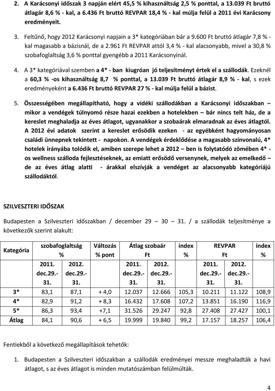 A 3* kategóriával szemben a 4* - ban kiugróan jó teljesítményt értek el a szállodák. Ezeknél a 60,3 -os kihasználtság 8,7 ponttal, a 13.039 bruttó átlagár 8,9 - kal, s ezek eredményeként a 6.