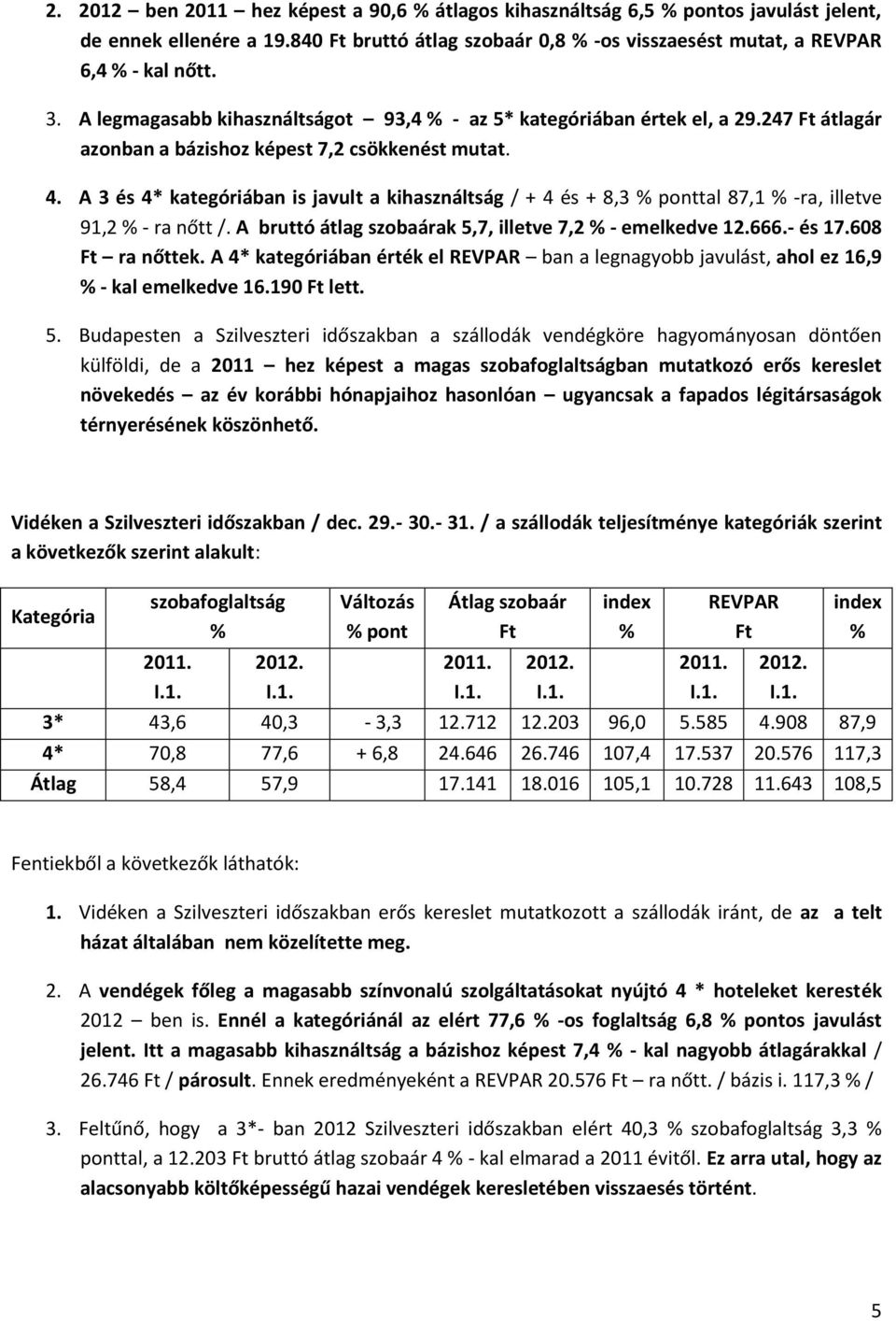 A 3 és 4* kategóriában is javult a kihasználtság / + 4 és + 8,3 ponttal 87,1 -ra, illetve 91,2 - ra nőtt /. A bruttó átlag szobaárak 5,7, illetve 7,2 - emelkedve 12.666.- és 17.608 ra nőttek.