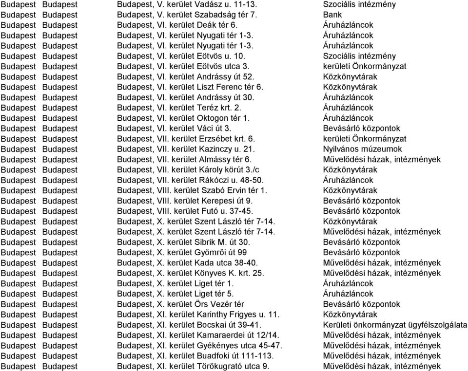 10. Szociális intézmény Budapest Budapest Budapest, VI. kerület Eötvös utca 3. kerületi Önkormányzat Budapest Budapest Budapest, VI. kerület Andrássy út 52.
