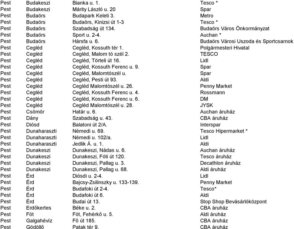 Polgármesteri Hivatal Pest Cegléd Cegléd, Malom tó szél 2. TESCO Pest Cegléd Cegléd, Törteli út 16. Lidl Pest Cegléd Cegléd, Kossuth Ferenc u. 9. Spar Pest Cegléd Cegléd, Malomtószél u.
