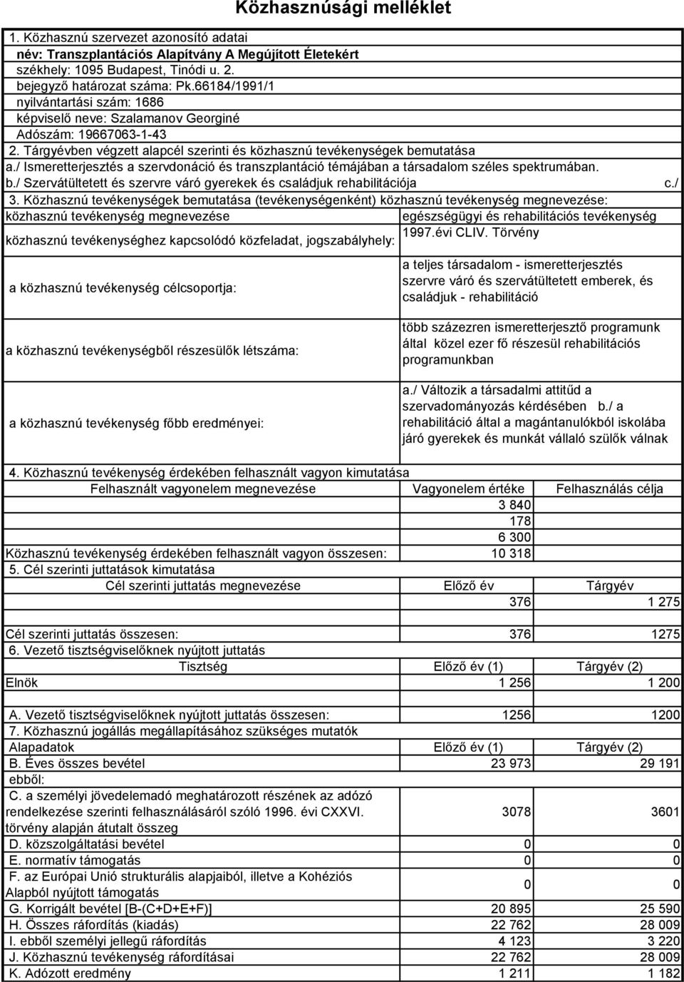 / Ismeretterjesztés a szervdonáció és transzplantáció témájában a társadalom széles spektrumában. b./ Szervátültetett és szervre váró gyerekek és családjuk rehabilitációja 3.