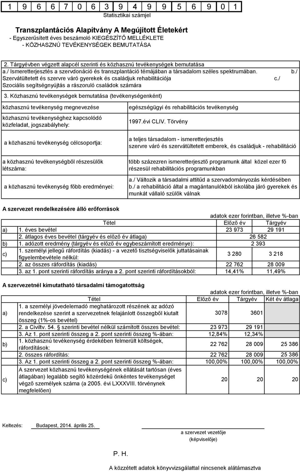 Szervátültetett és szervre váró gyerekek és családjuk rehabilitációja Szociális segítségnyújtás a rászoruló családok számára 3. Közhasznú tevékenységek bemutatása (tevékenységenként) c./ b.