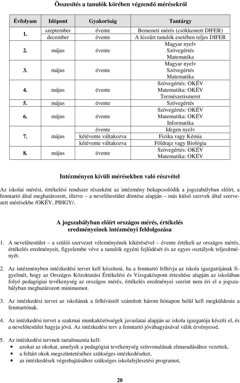 május évente Szövegértés: OKÉV Matematika: OKÉV Informatika évente Idegen nyelv 7. május kétévente váltakozva Fizika vagy Kémia kétévente váltakozva Földrajz vagy Biológia 8.