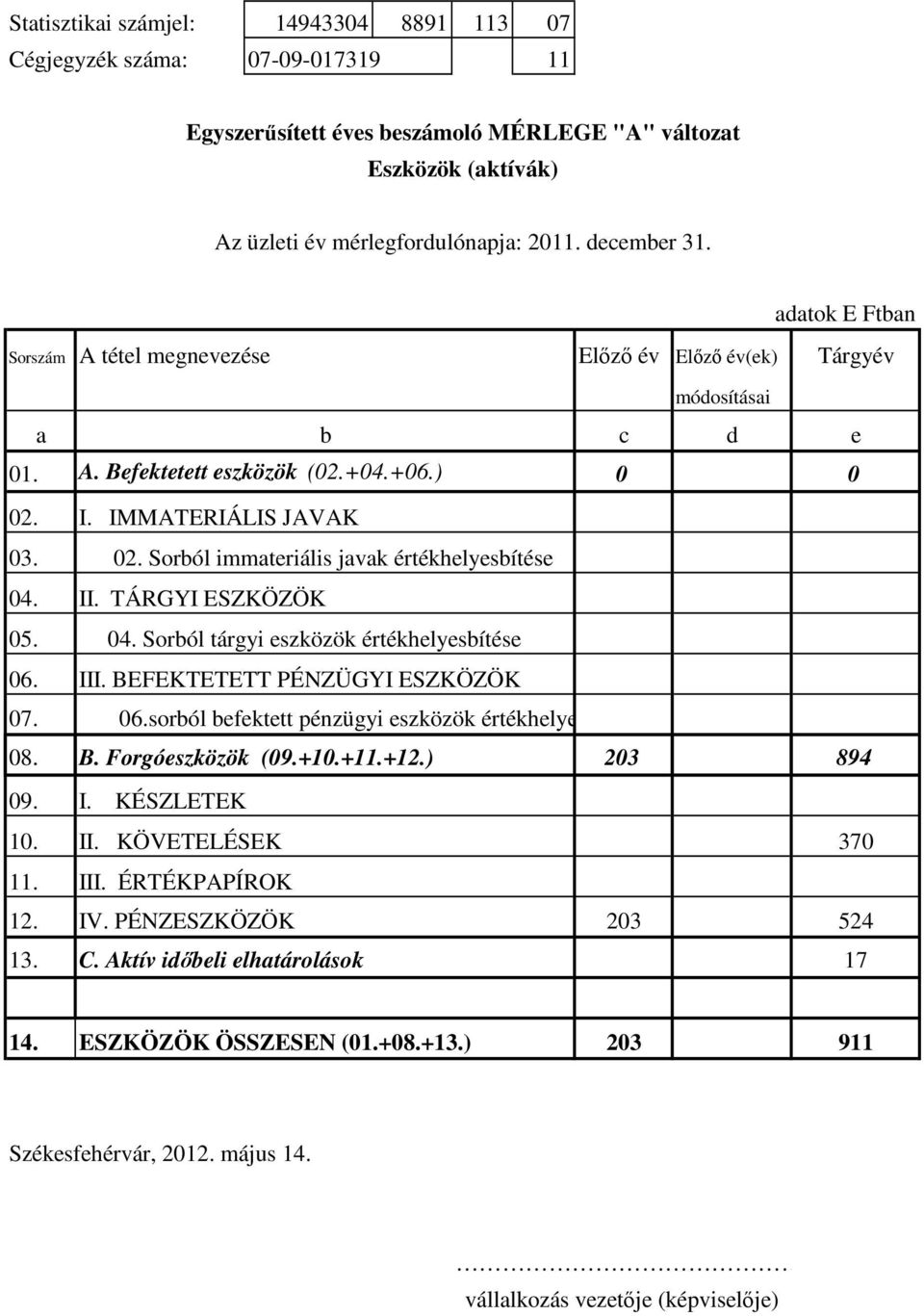 Sorból immateriális javak értékhelyesbítése II. TÁRGYI ESZKÖZÖK 04. Sorból tárgyi eszközök értékhelyesbítése III. BEFEKTETETT PÉNZÜGYI ESZKÖZÖK 07. 06.