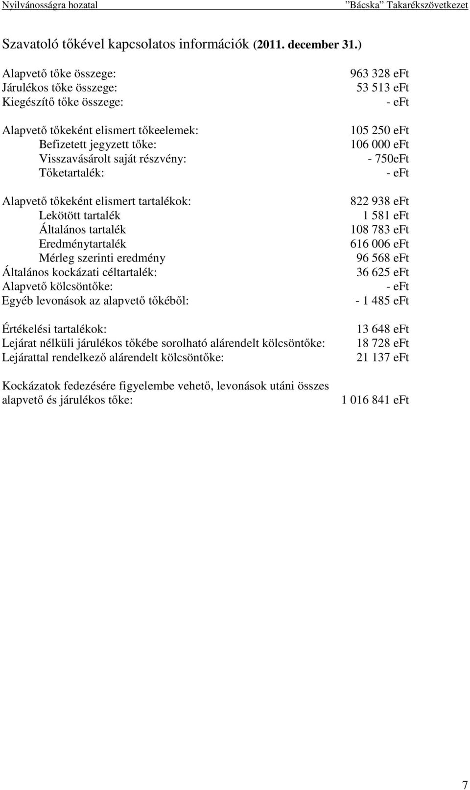 tőkeként elismert tartalékok: Lekötött tartalék Általános tartalék Eredménytartalék Mérleg szerinti eredmény Általános kockázati céltartalék: Alapvető kölcsöntőke: Egyéb levonások az alapvető