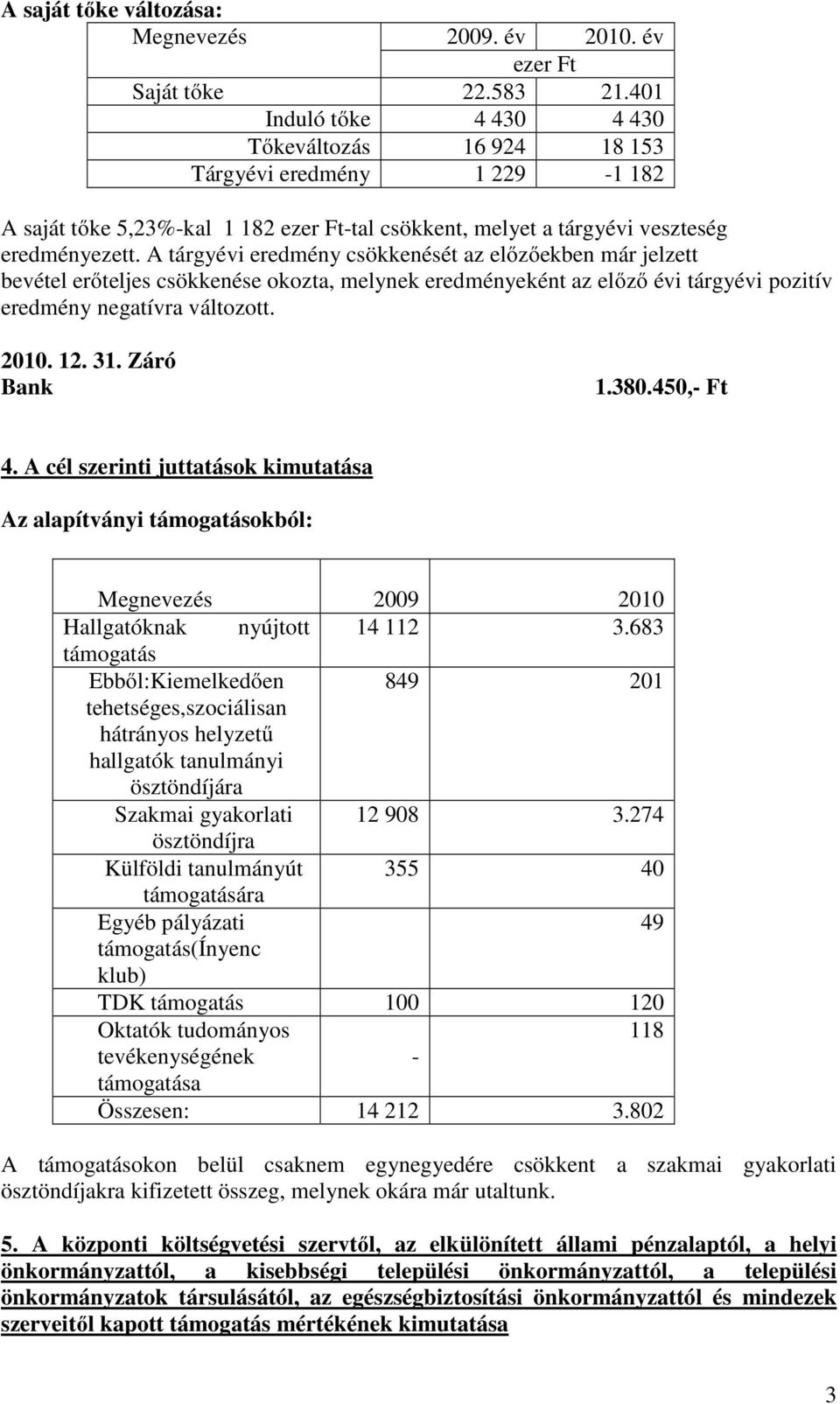 A tárgyévi eredmény csökkenését az előzőekben már jelzett bevétel erőteljes csökkenése okozta, melynek eredményeként az előző évi tárgyévi pozitív eredmény negatívra változott. 2010. 12. 31.