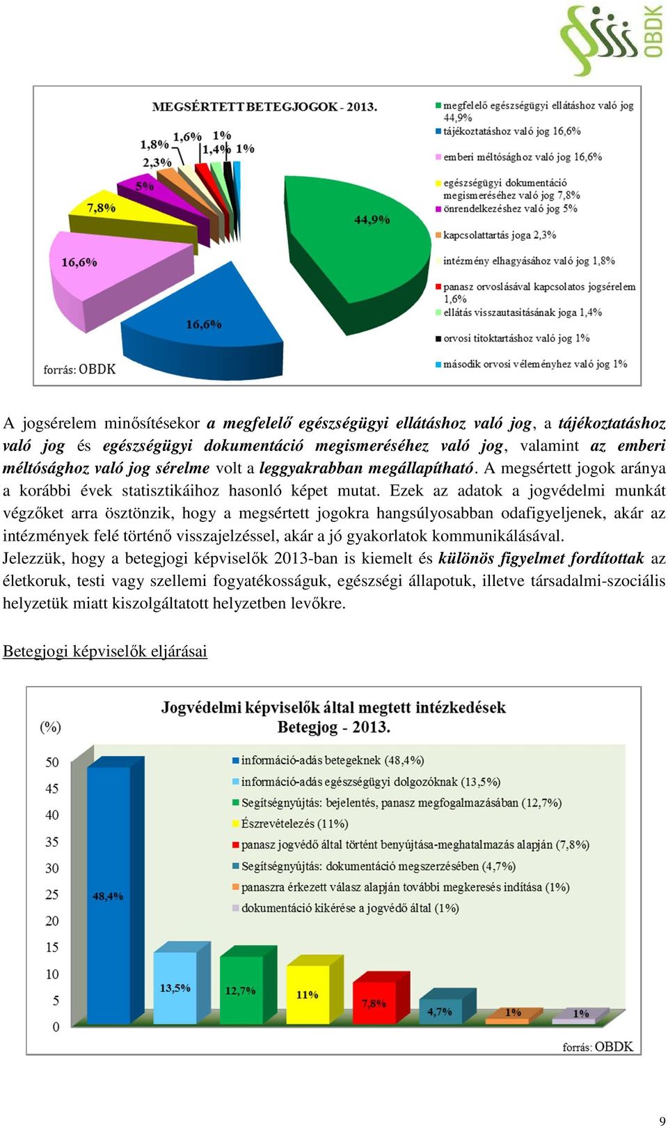 Ezek az adatok a jogvédelmi munkát végzőket arra ösztönzik, hogy a megsértett jogokra hangsúlyosabban odafigyeljenek, akár az intézmények felé történő visszajelzéssel, akár a jó gyakorlatok