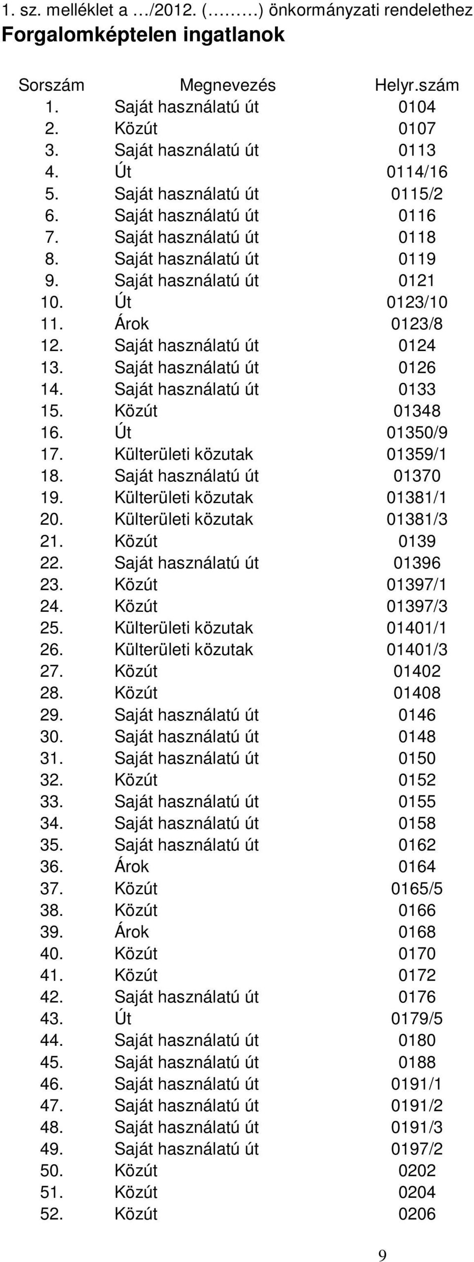 Saját használatú út 0124 13. Saját használatú út 0126 14. Saját használatú út 0133 15. Közút 01348 16. Út 01350/9 17. Külterületi közutak 01359/1 18. Saját használatú út 01370 19.