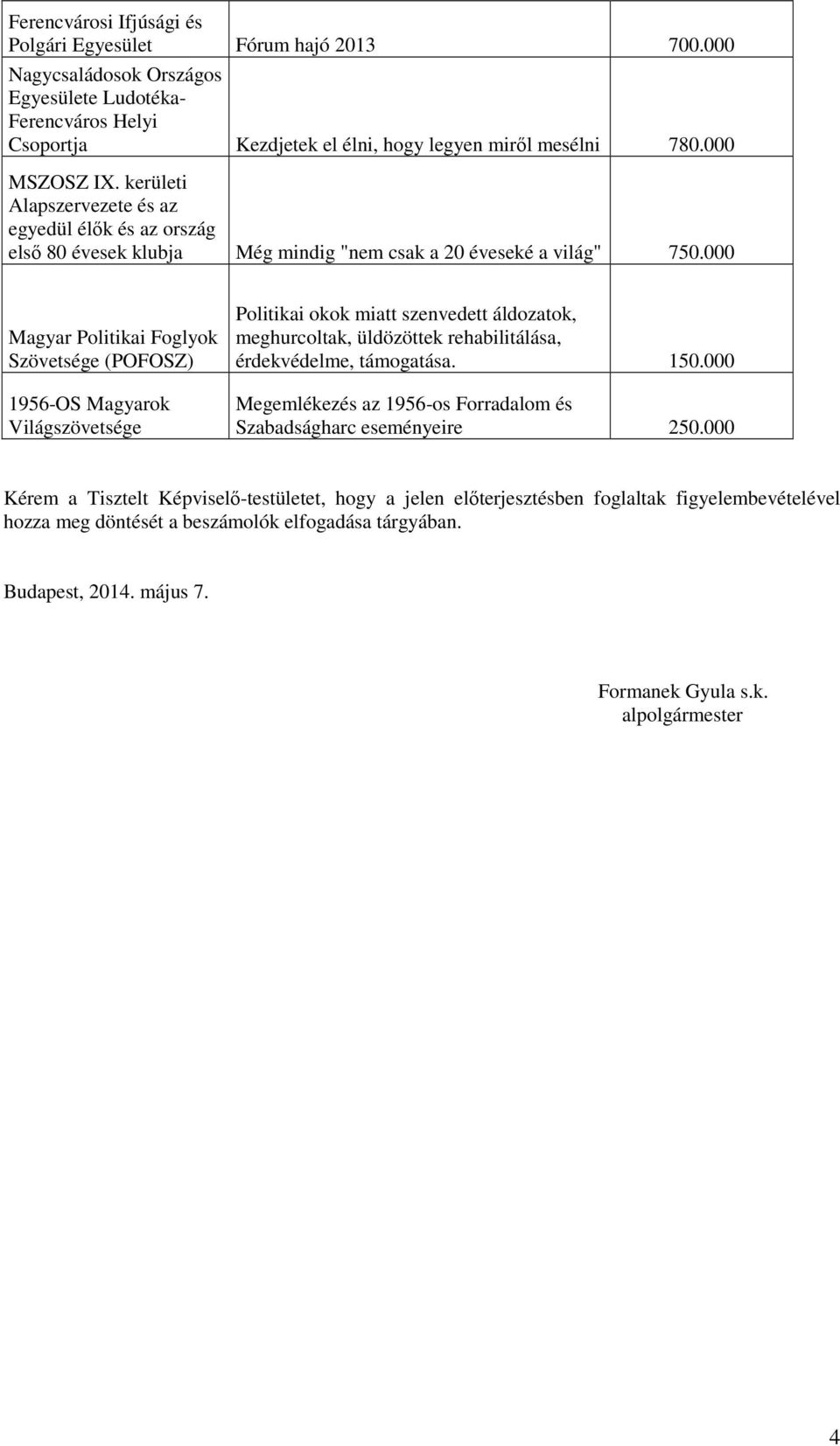 000 Magyar Politikai Foglyok Szövetsége (POFOSZ) 1956-OS Magyarok Világszövetsége Politikai okok miatt szenvedett áldozatok, meghurcoltak, üldözöttek rehabilitálása, érdekvédelme, támogatása. 150.