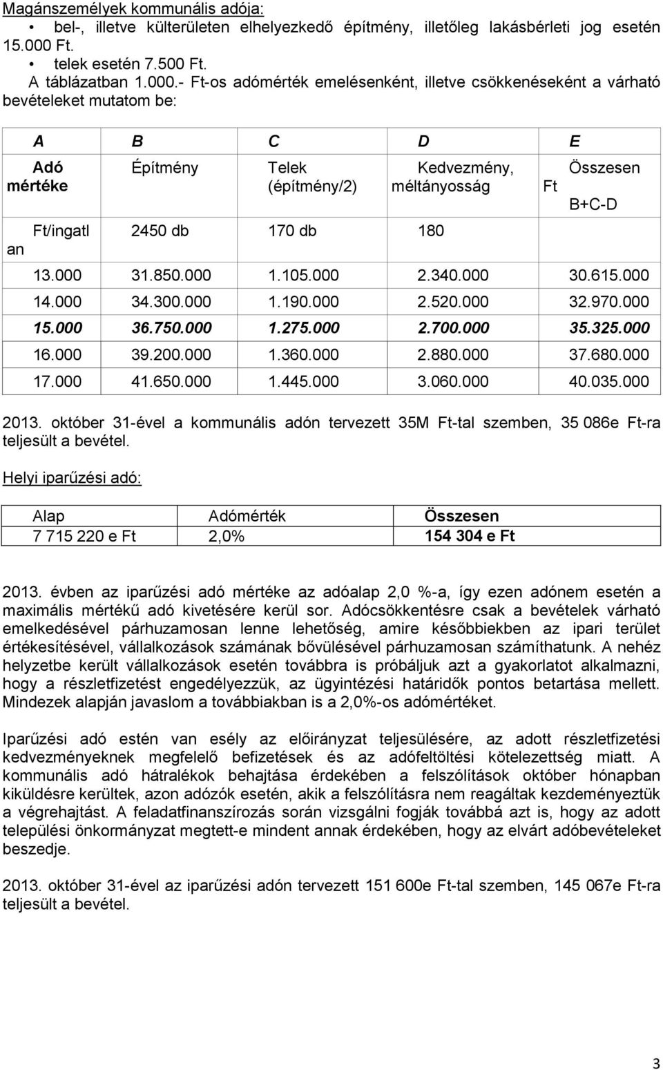 - Ft-os adómérték emelésenként, illetve csökkenéseként a várható bevételeket mutatom be: A B C D E Adó mértéke an Ft/ingatl Építmény Telek (építmény/2) 2450 db 170 db 180 Kedvezmény, méltányosság Ft