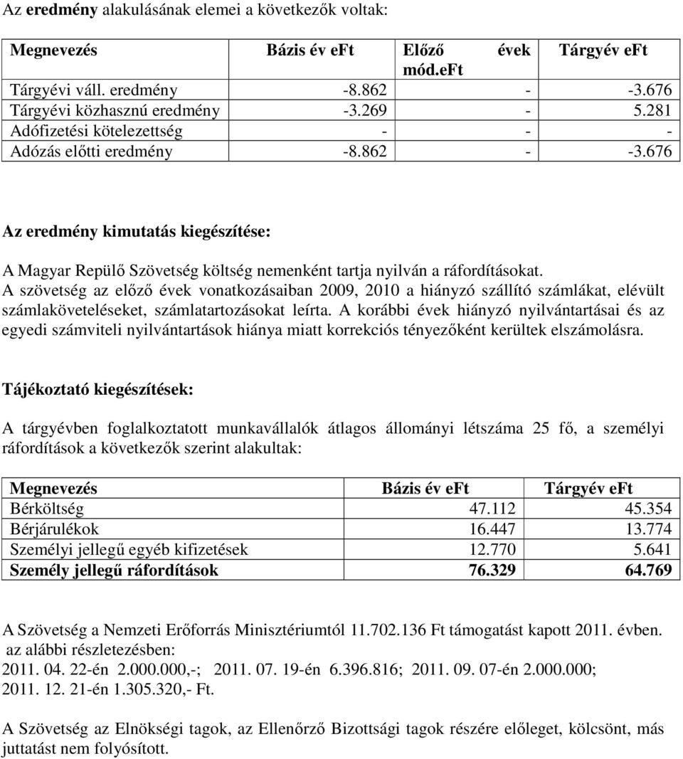 A szövetség az előző évek vonatkozásaiban 2009, 2010 a hiányzó szállító számlákat, elévült számlaköveteléseket, számlatartozásokat leírta.