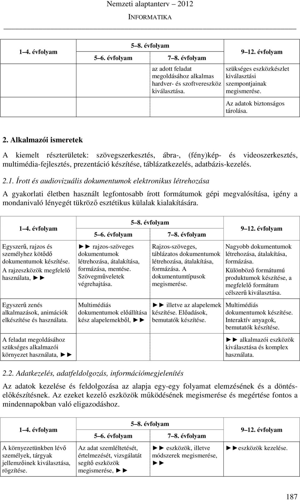 Írott és audiovizuális dokumentumok elektronikus létrehozása A gyakorlati életben használt legfontosabb írott formátumok gépi megvalósítása, igény a mondanivaló lényegét tükröző esztétikus külalak