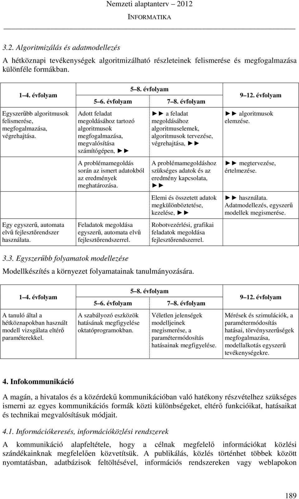 Egy egyszerű, automata elvű fejlesztőrendszer Adott feladat megoldásához tartozó algoritmusok megfogalmazása, megvalósítása számítógépen, A problémamegoldás során az ismert adatokból az eredmények