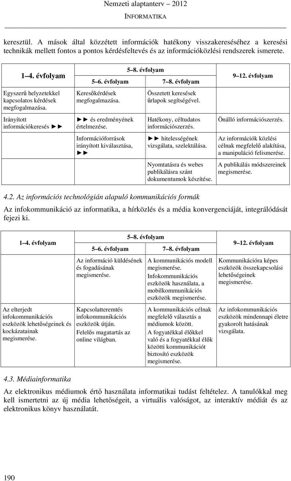 Információforrások irányított kiválasztása, Összetett keresések űrlapok segítségével. Hatékony, céltudatos információszerzés. hitelességének vizsgálata, szelektálása.