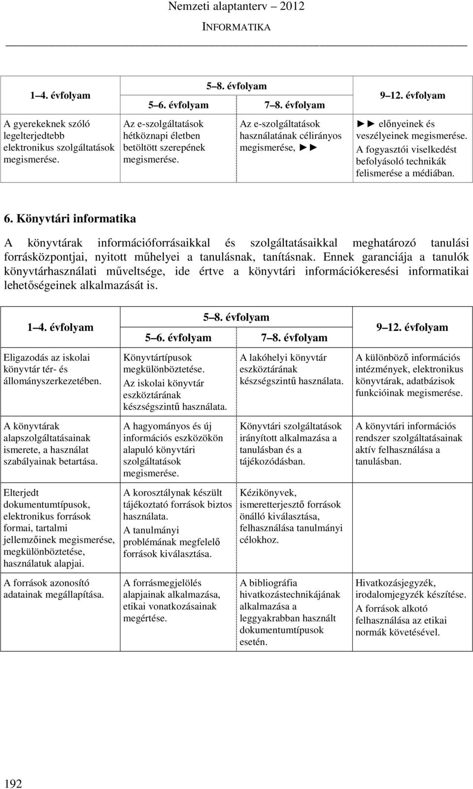 Könyvtári informatika A könyvtárak információforrásaikkal és szolgáltatásaikkal meghatározó tanulási forrásközpontjai, nyitott műhelyei a tanulásnak, tanításnak.