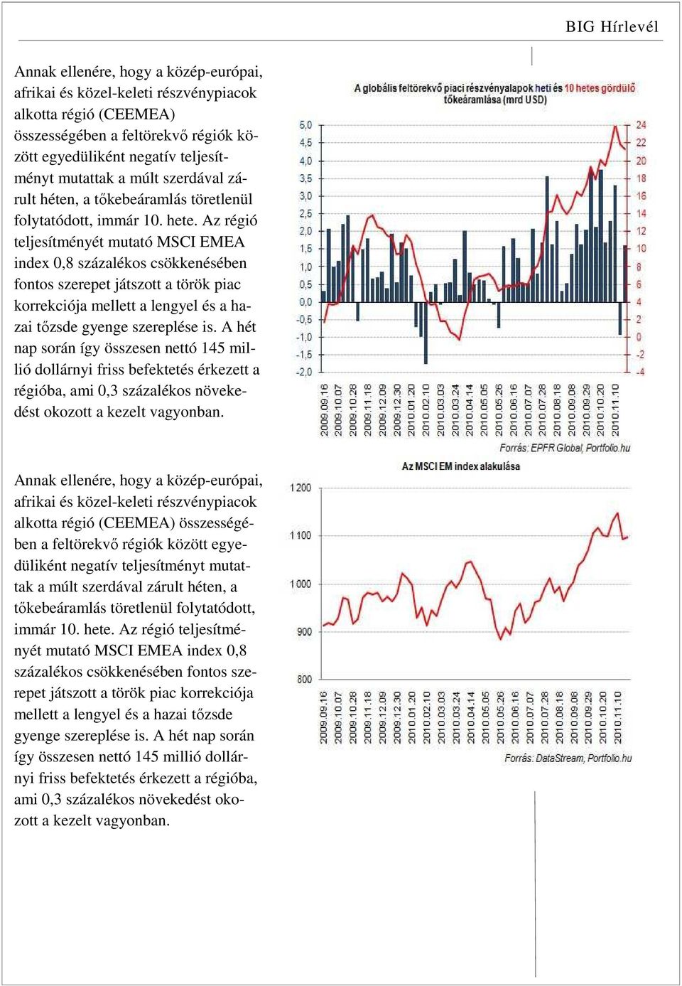 Az régió teljesítményét mutató MSCI EMEA index 0,8 százalékos csökkenésében fontos szerepet játszott a török piac korrekciója mellett a lengyel és a hazai tőzsde gyenge szereplése is.