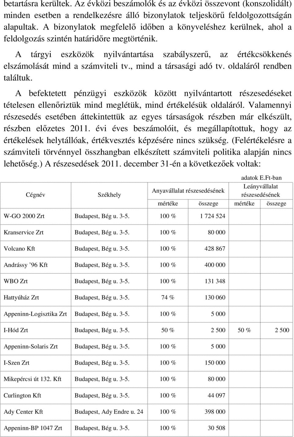 A tárgyi eszközök nyilvántartása szabályszerű, az értékcsökkenés elszámolását mind a számviteli tv., mind a társasági adó tv. oldaláról rendben találtuk.