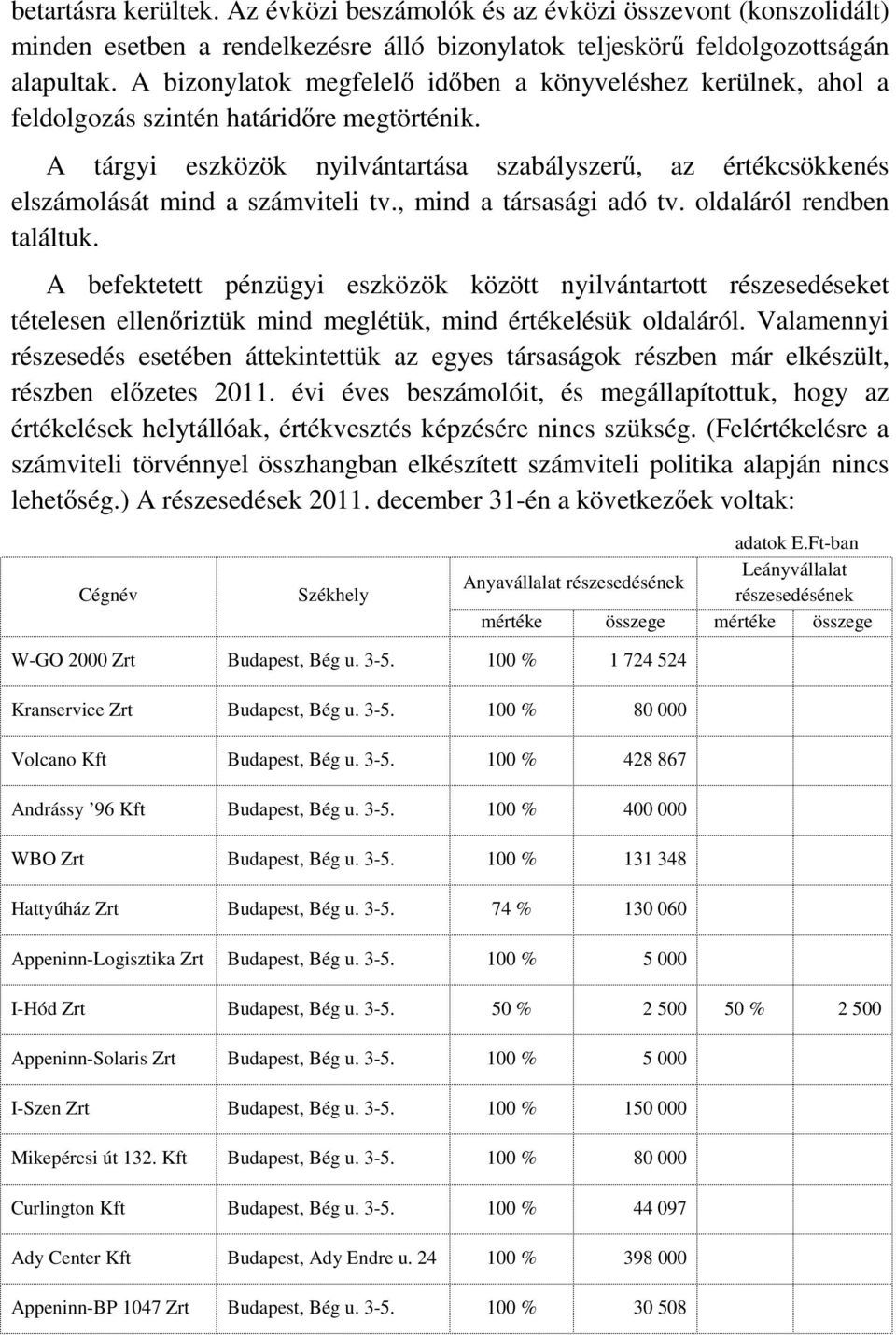 A tárgyi eszközök nyilvántartása szabályszerű, az értékcsökkenés elszámolását mind a számviteli tv., mind a társasági adó tv. oldaláról rendben találtuk.