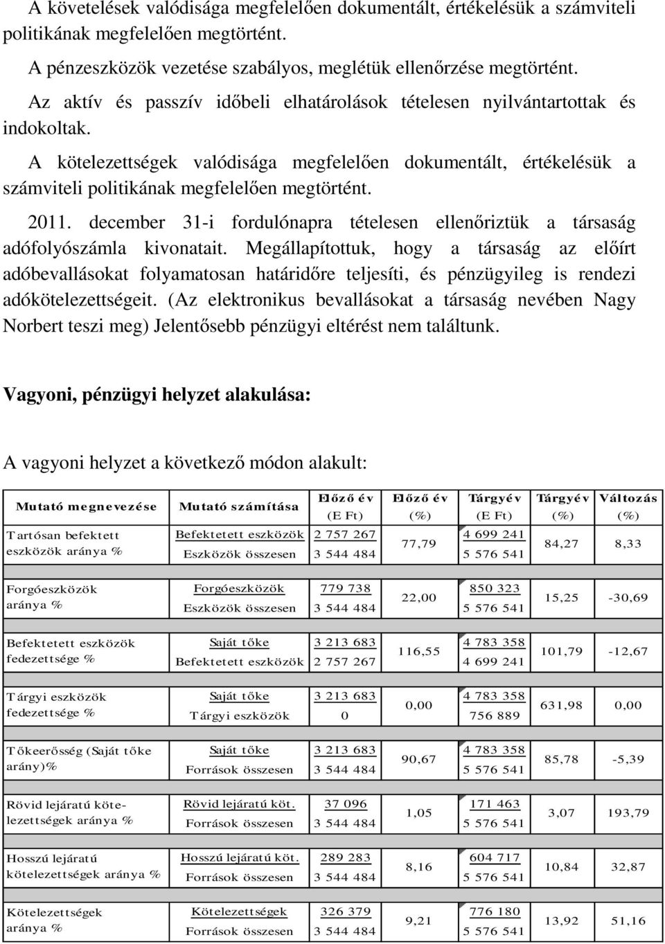 2011. december 31-i fordulónapra tételesen ellenőriztük a társaság adófolyószámla kivonatait.