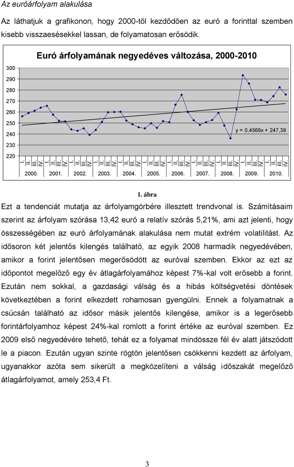 ábra Ezt a tendenciát mutatja az árfolyamgörbére illesztett trendvonal is.