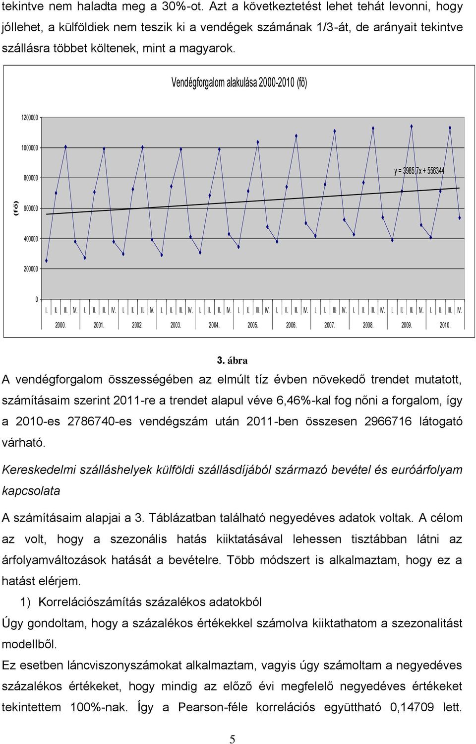 Vendégforgalom alakulása 2000-2010 (fő) 1200000 1000000 800000 y = 39