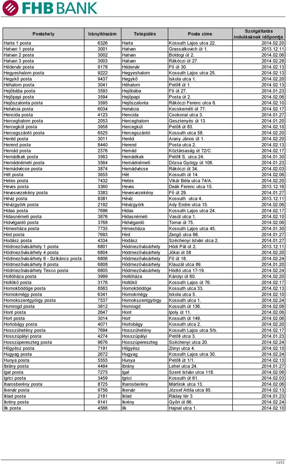 2014.02.13 Hejőbába posta 3593 Hejőbába Fő út 27. 2014.01.23 Hejőpapi posta 3594 Hejőpapi Posta út 2. 2014.02.06 Hejőszalonta posta 3595 Hejőszalonta Rákóczi Ferenc utca 6. 2014.02.10 Helvécia posta 6034 Helvécia Kecskeméti út 77.