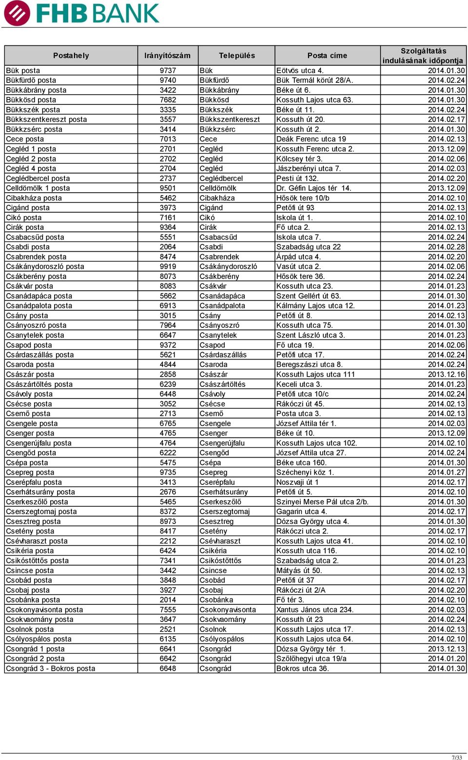 02.13 Cegléd 1 posta 2701 Cegléd Kossuth Ferenc utca 2. 2013.12.09 Cegléd 2 posta 2702 Cegléd Kölcsey tér 3. 2014.02.06 Cegléd 4 posta 2704 Cegléd Jászberényi utca 7. 2014.02.03 Ceglédbercel posta 2737 Ceglédbercel Pesti út 132.